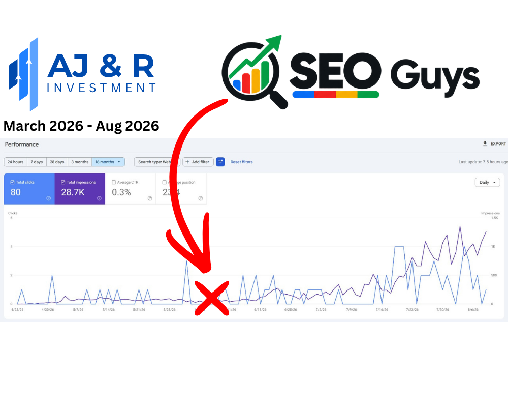 Google Search Console performance chart for AJ and R Investment, showing 80 clicks and 28.7 thousand impressions from March to August 2026.