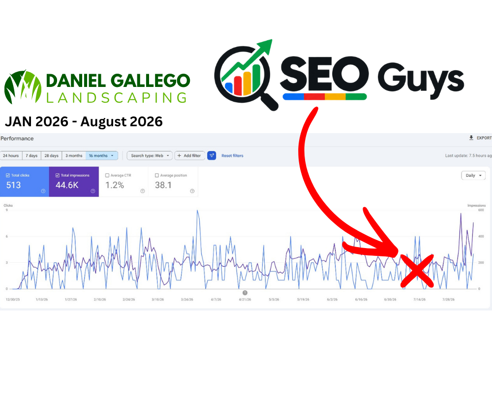 Google Search Console performance chart for Daniel Gallego Landscaping, showing 513 clicks and 44.6 thousand impressions from January to August 2026.